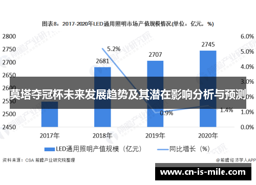 莫塔夺冠杯未来发展趋势及其潜在影响分析与预测 莫塔夺冠杯未来发展趋势及其潜在影响分析与预测