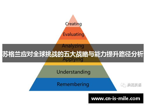 苏格兰应对全球挑战的五大战略与能力提升路径分析 苏格兰应对全球挑战的五大战略与能力提升路径分析