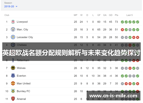 英超欧战名额分配规则解析与未来变化趋势探讨 英超欧战名额分配规则解析与未来变化趋势探讨