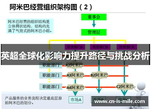 英超全球化影响力提升路径与挑战分析