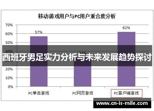 西班牙男足实力分析与未来发展趋势探讨