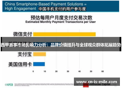 西甲赛事市场影响力分析:品牌价值提升与全球观众群体拓展趋势 西甲赛事市场影响力分析:品牌价值提升与全球观众群体拓展趋势