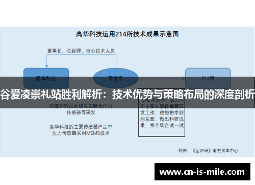 谷爱凌崇礼站胜利解析:技术优势与策略布局的深度剖析 谷爱凌崇礼站胜利解析:技术优势与策略布局的深度剖析