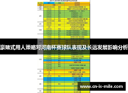 豪赌式用人策略对河南杯赛球队表现及长远发展影响分析 豪赌式用人策略对河南杯赛球队表现及长远发展影响分析