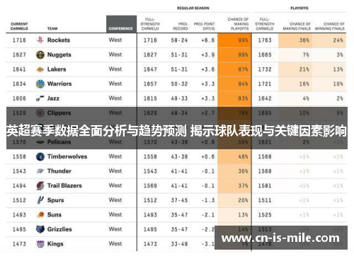 英超赛季数据全面分析与趋势预测 揭示球队表现与关键因素影响