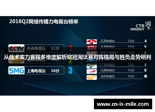 从战术实力赛程多维度解析欧冠淘汰赛对阵格局与胜负走势研判