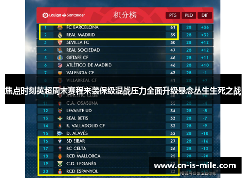 焦点时刻英超周末赛程来袭保级混战压力全面升级悬念丛生生死之战 焦点时刻英超周末赛程来袭保级混战压力全面升级悬念丛生生死之战