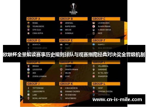 欧联杯全景解读赛事历史规则球队与观赛指南经典对决奖金晋级机制 欧联杯全景解读赛事历史规则球队与观赛指南经典对决奖金晋级机制