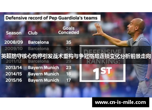 英超防守核心伤停引发战术重构与争冠格局连锁变化分析前景走向 英超防守核心伤停引发战术重构与争冠格局连锁变化分析前景走向