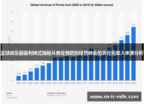足球俱乐部盈利模式揭秘从商业赞助到球员转会的多元化收入来源分析