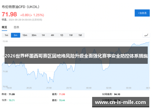 2026世界杯墨西哥赛区因地缘风险升级全面强化赛事安全防控体系措施