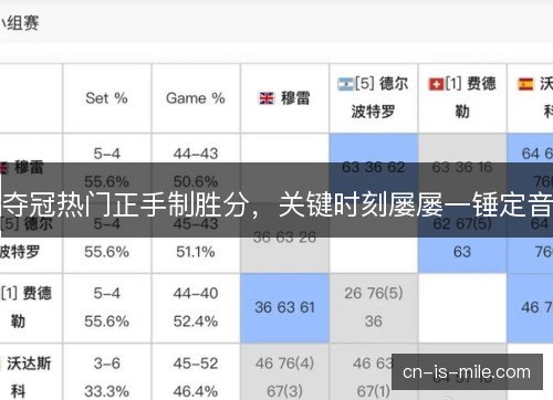 夺冠热门正手制胜分,关键时刻屡屡一锤定音 夺冠热门正手制胜分,关键时刻屡屡一锤定音